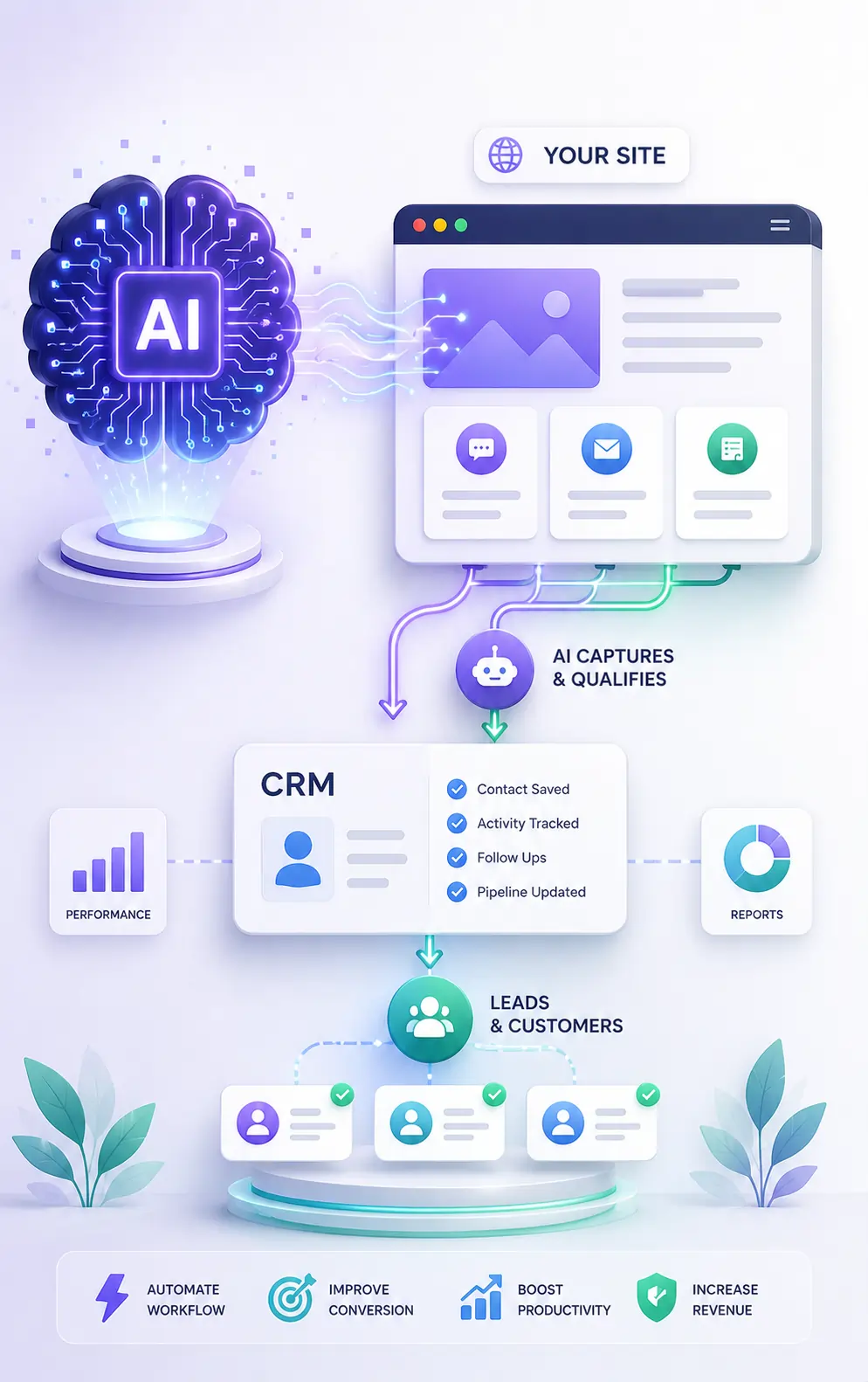 ai services