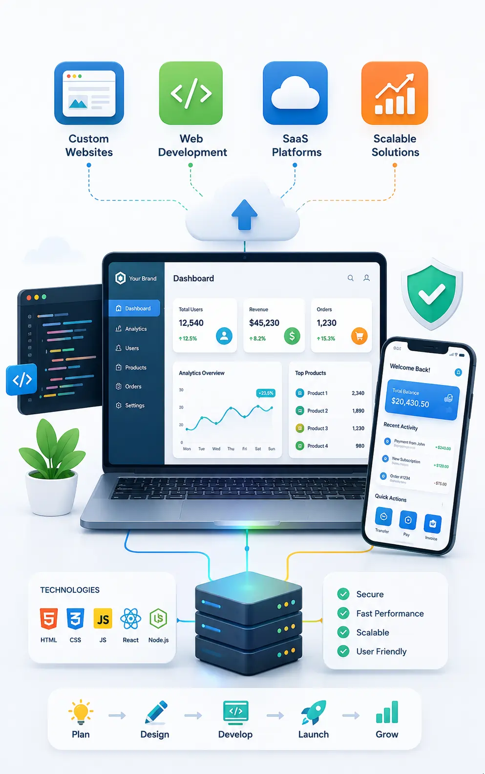 custom sites and saas development PM