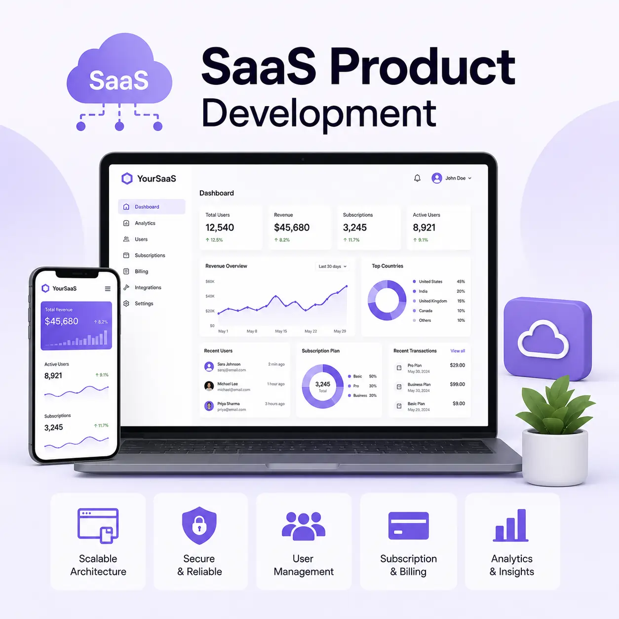 saas product development